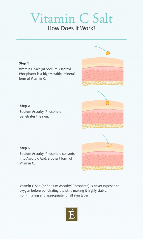 Vitamin C salt skin care